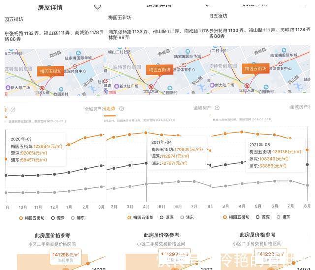经纪人|上海楼市调查:价格虚高学区房挤掉300万水分,投资客淡出