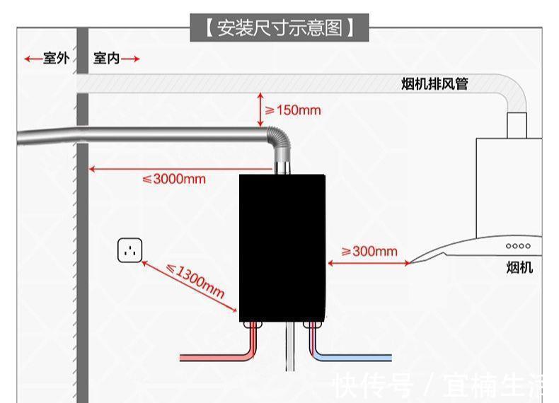 地柜|这是我见过用起来“最顺手”的厨房布局,再买房建议照着装,干货