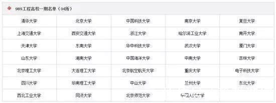 本科|985、211名校，重点大学和一般本科，填报志愿要分清23个大学层次