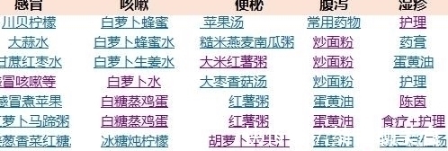 鸡蛋|咳嗽再严重都不怕,上锅这样蒸2个鸡蛋,2天就除根,一吃就好