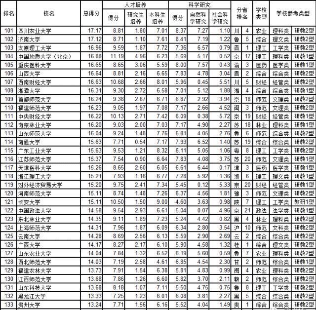 2020中国一流大学名单和中国大学综合实力300强出炉