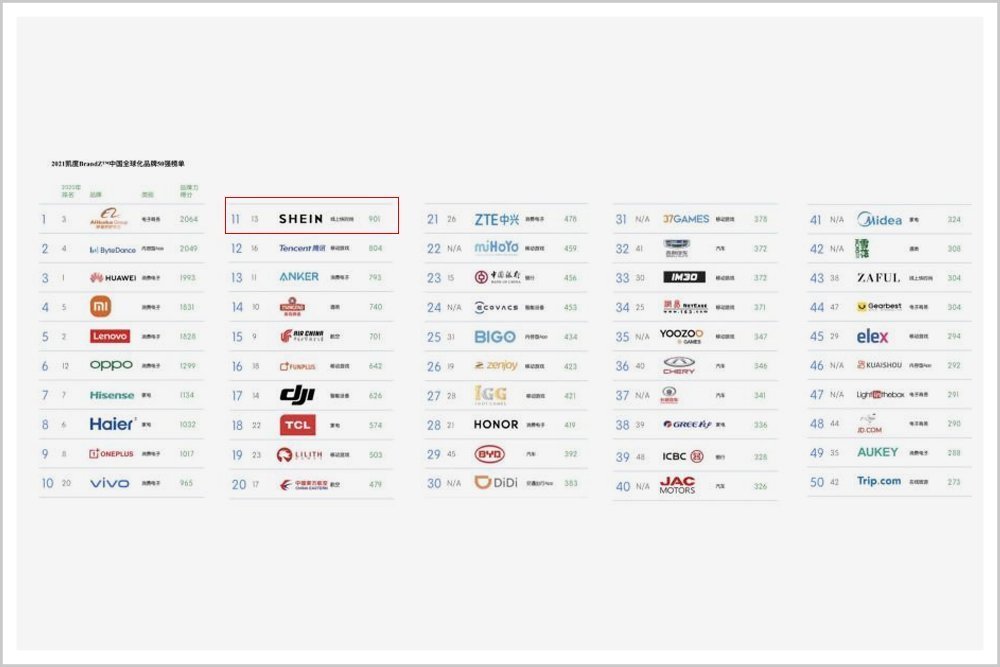亚马逊|这家在海外力压腾讯的中国公司，却逃不出山寨、内卷？