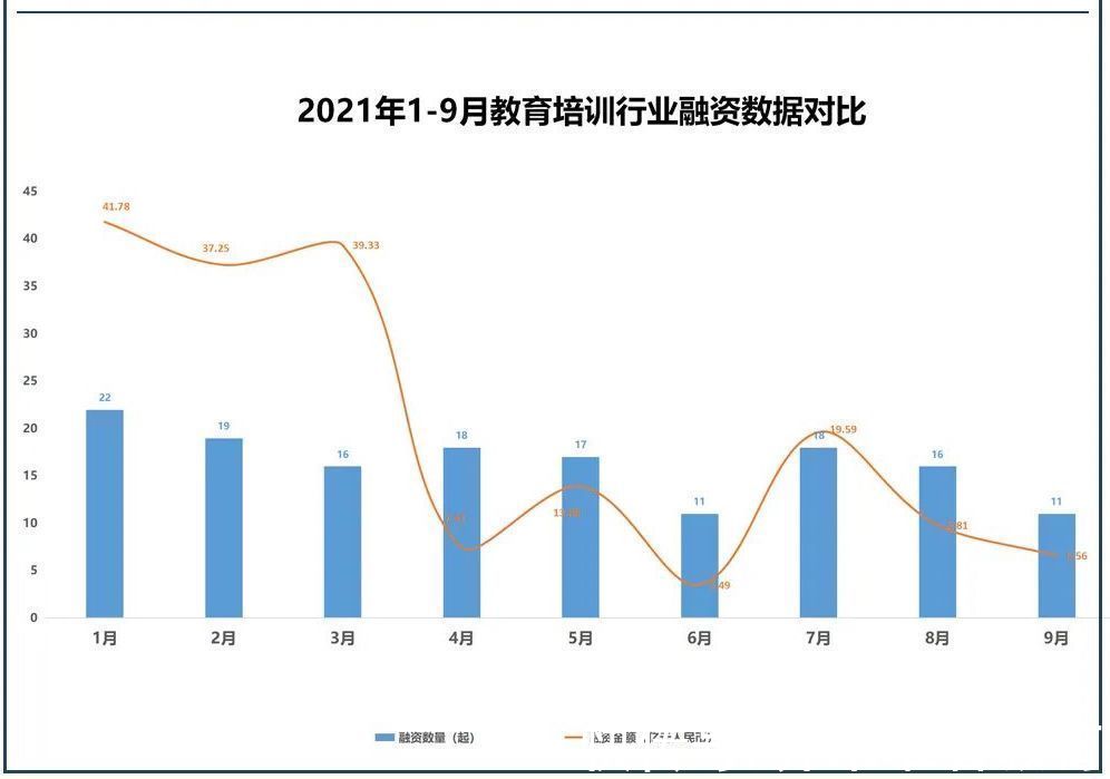 蓝宙|9月教育行业融资报告：11家公司融资6.56亿，托育赛道势头强劲