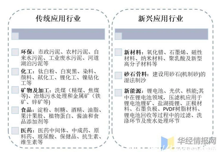 奔走相告(工業上應用最廣泛的間歇壓濾機是什么)工業上應用最廣泛的間歇壓濾機技術,(圖3) 奔走相告(工業上應用最廣泛的間歇壓濾機是什么)工業上應用最廣泛的間歇壓濾機技術,(圖3)