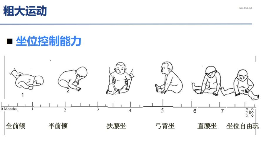 科学|【科学养育】宝宝生长发育时间表，看看你家宝宝达标了没？