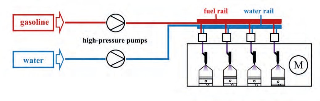 发动机|抑制爆燃——喷水系统在发动机上的应用与发展