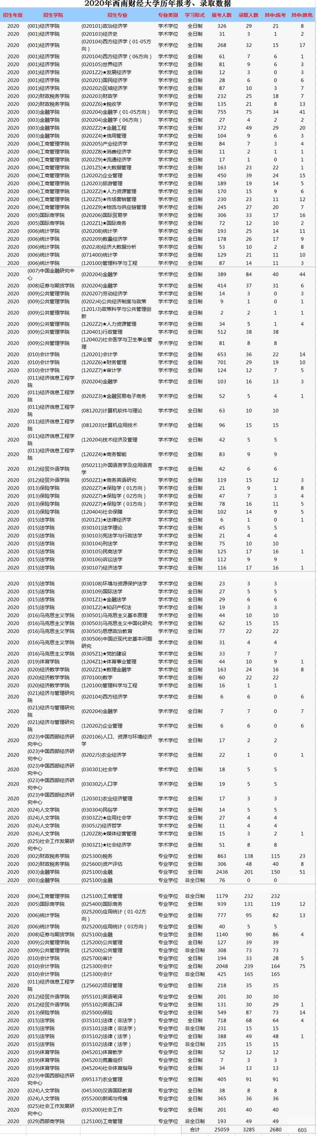 经大学|我国财经类名牌大学有哪些？2020考研最新报录数据如何？