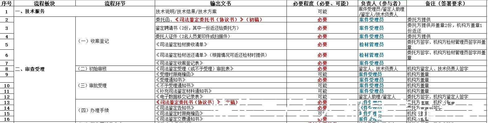 业务|实战分享——我是如何设计复杂系统的