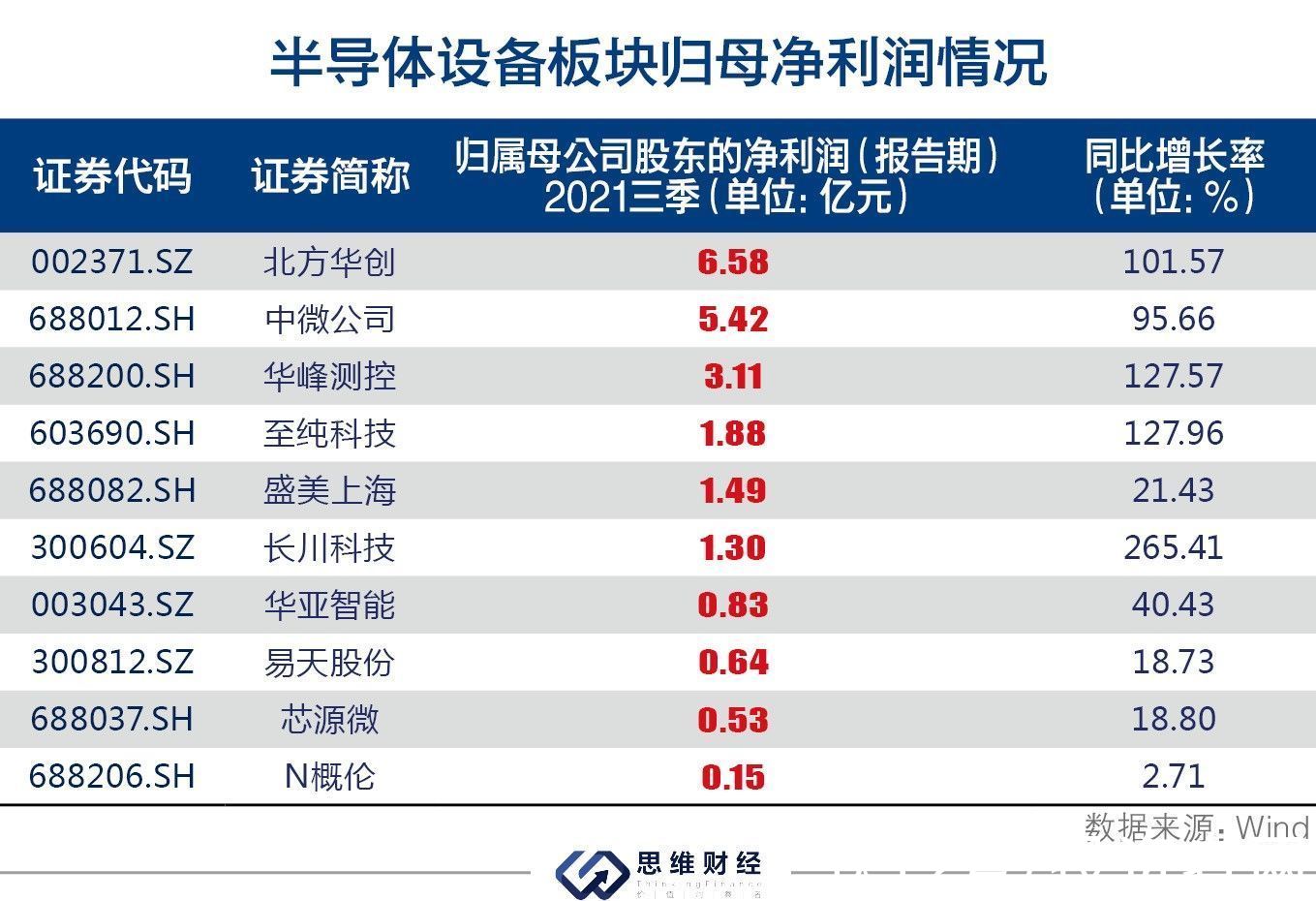 半导体|半导体设备板块持续高景气 供需分化观点分歧未来如何掘金？