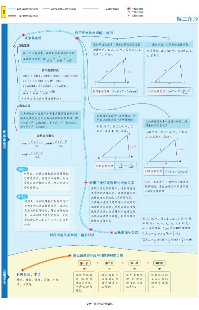 轻松|高考数学《最美知识清单》文科图谱，轻松应对高考！