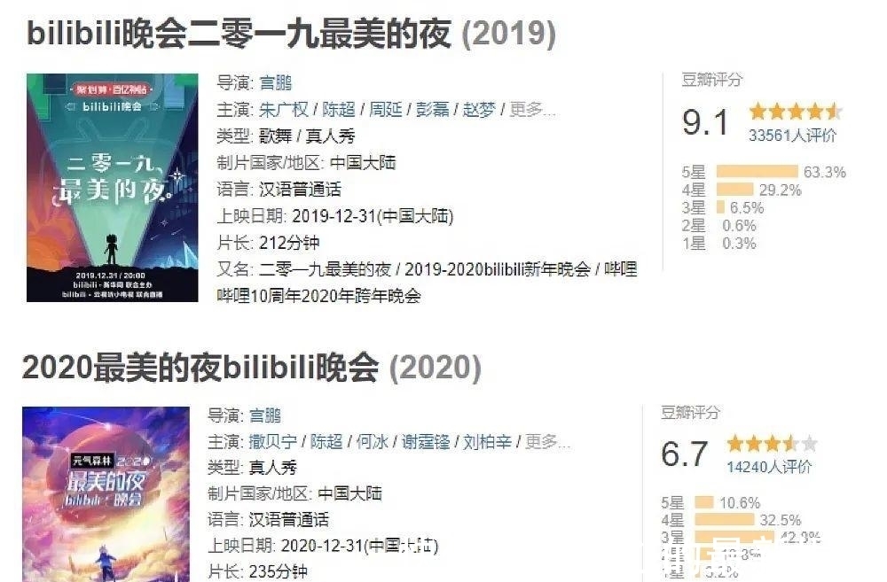 晚会|那一夜,4700万「毕业生」在B站「二次毕业」