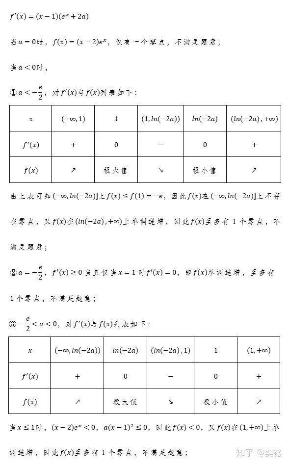 高中|高中导数解题技巧之“找特殊点”(三)