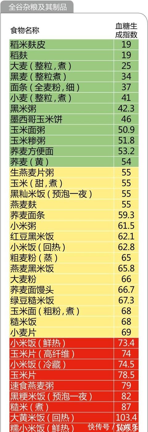 养生|糖尿病养生必备!最全的食物升糖指数一览表,以后不再犯糊涂
