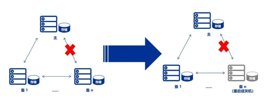 节点|统信正式推出高可用集群部署管理软件统信有备（UHA）