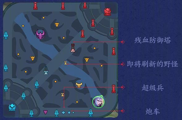 荣耀|王者荣耀UI改造：更合人体工学，再也不能借口没有推塔键了！