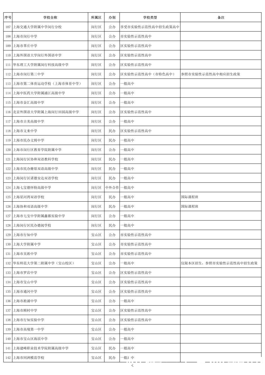 今年上海中考各科目难度保持稳定，各区大致报考人数公布