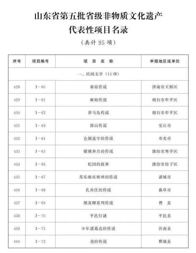 名录#宏济堂安宫牛黄丸传统制作技艺入选省级非遗名录