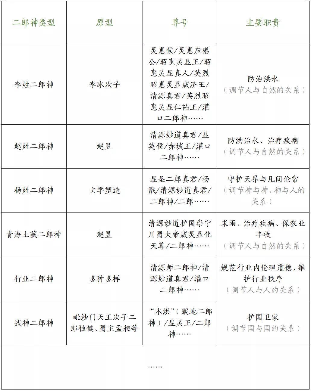 二郎神|二郎神是谁?跷二郎腿真的和二郎神有关系吗?