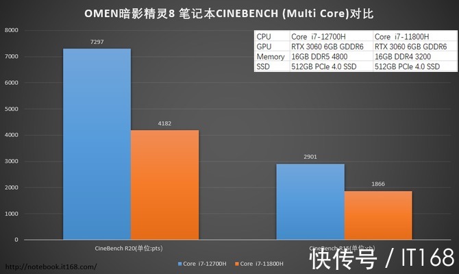 i7|12代酷睿+RTX30独显强悍来袭！OMEN暗影精灵8游戏本评测