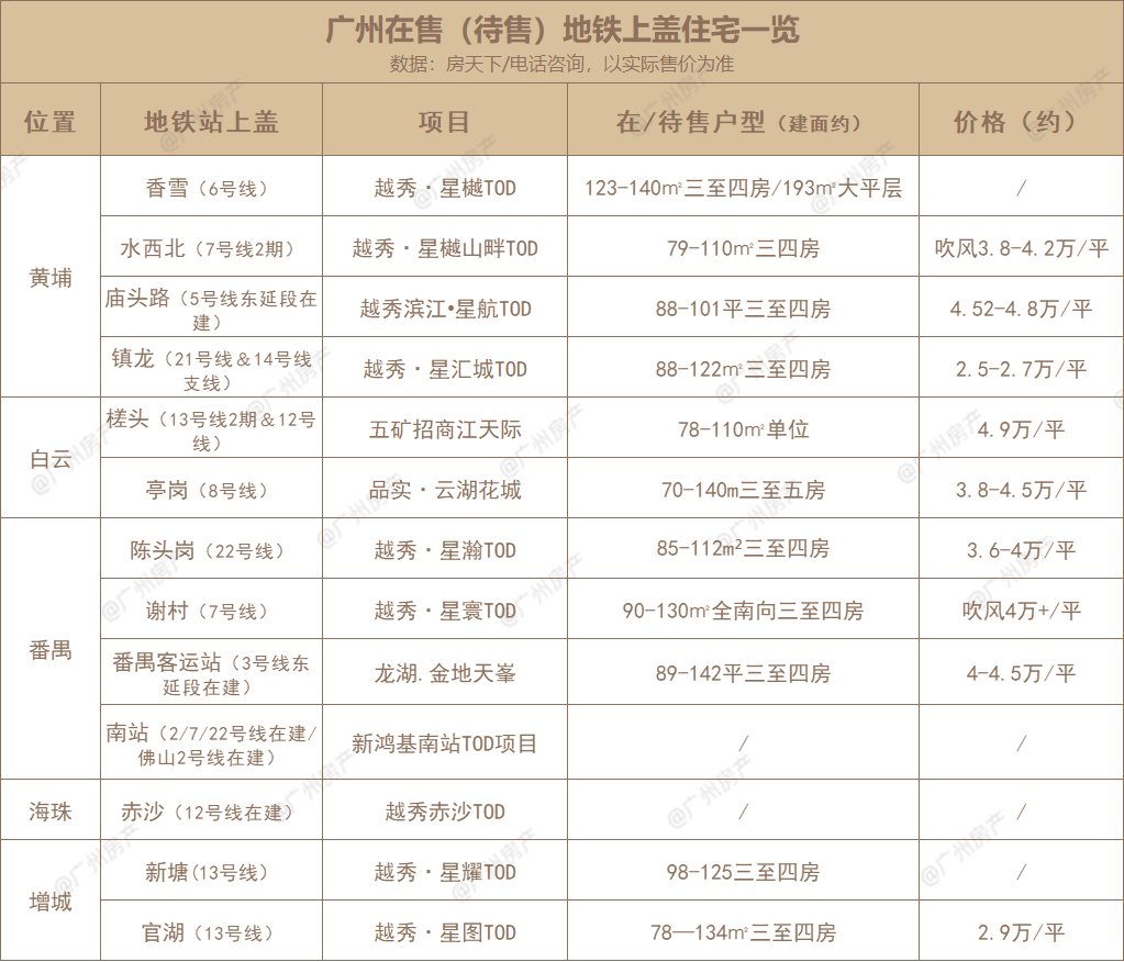 轨道|增城门面TOD，为什么这么难产？