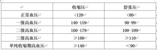 中老年人血压正常为多少呢？一文给您说清楚