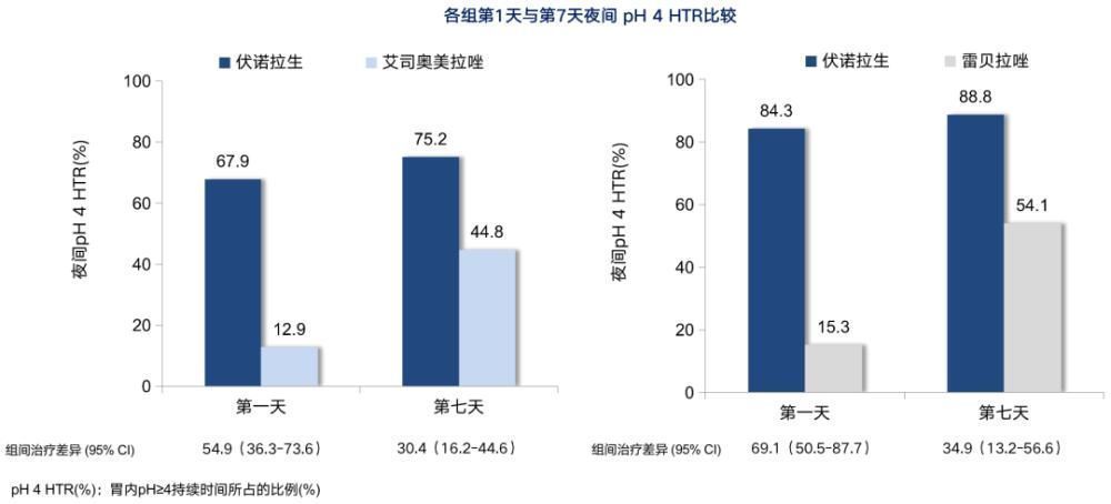 失眠、胸痛、胸闷，是纯属巧合还是另有玄机？