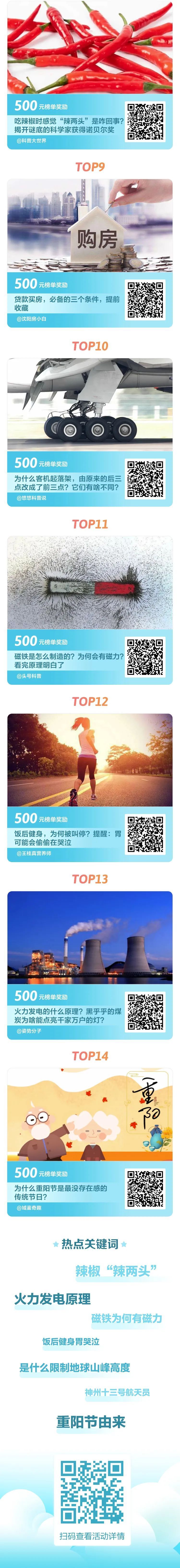 榜单#知识图书馆优知榜 | 快传号2021年10月优知榜新鲜出炉!