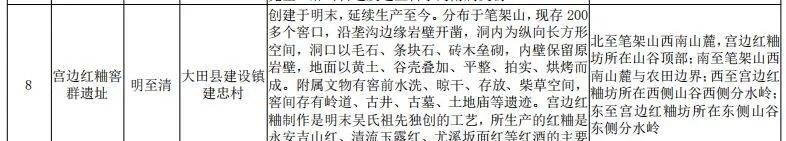 三明新增19处省级文物保护单位!有你的家乡吗?|风展红旗如画三明| 三明