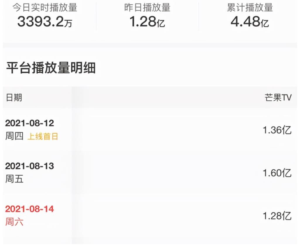 言承旭|《披荆斩棘的哥哥》神仙打架,收视率破4亿,为何如此之火?