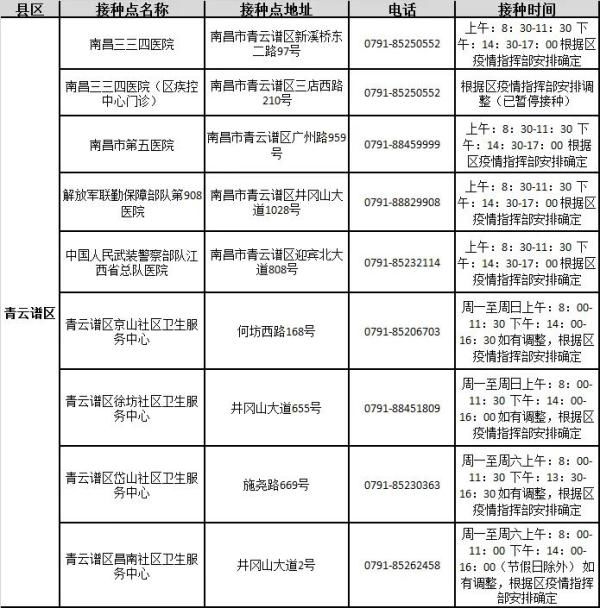 公告|南昌市新冠疫苗接种门诊最新公告