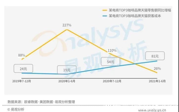 高性价比|星巴克涨价引热议，中国现磨咖啡市场目前到底如何？