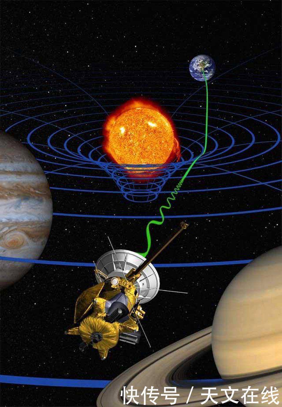 边界层 为什么质量会弯曲空间,空间中究竟是什么被弯曲了