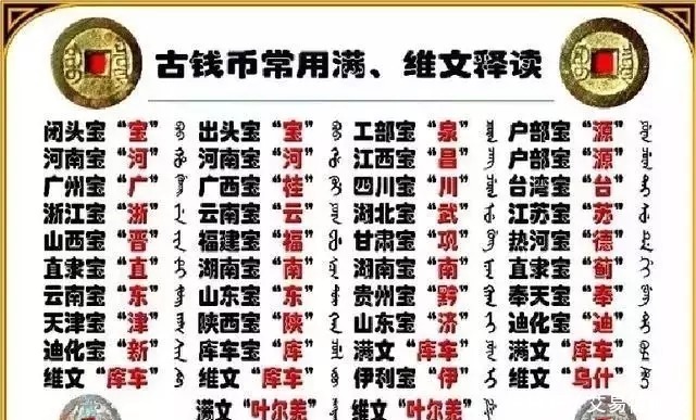 满文|超实用帖!清代古钱币上的满文含义