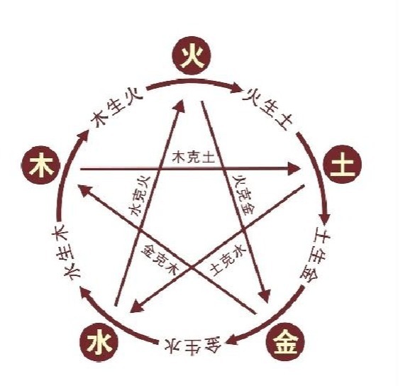 朱熹|“东西”的由来,你今天买东西了吗?