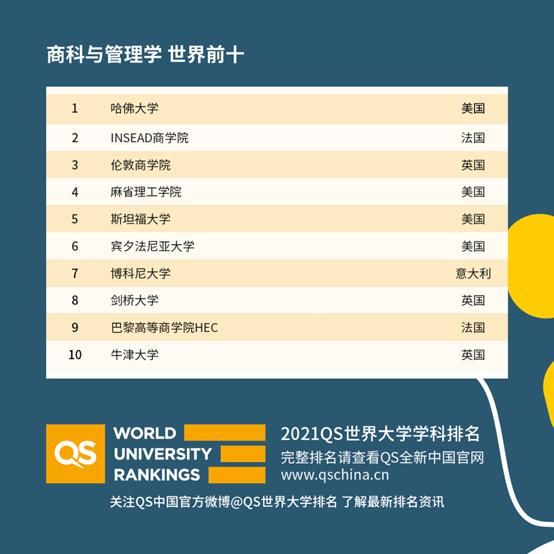 QS2021世界大学学科排名，中国高校亮了！