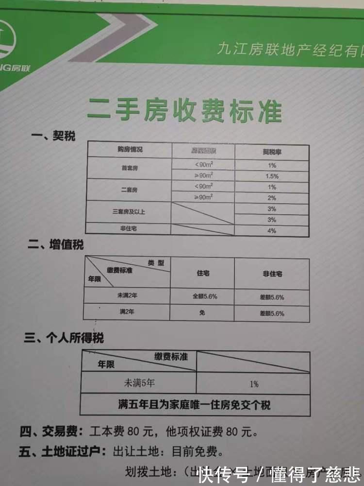 产权|二手房交易税费怎么算 分哪几种 看完起码帮你省10好几万!