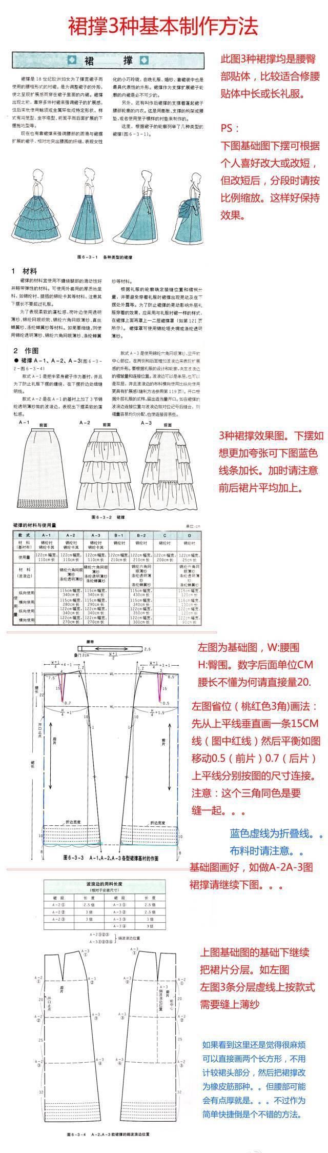 洛奇 服装裙撑的3种基本制作方法整理，礼服立体裁剪之裙撑立裁教程!