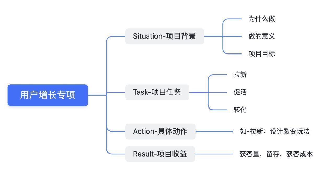 新媒体|产品经理简历如何写项目经验？