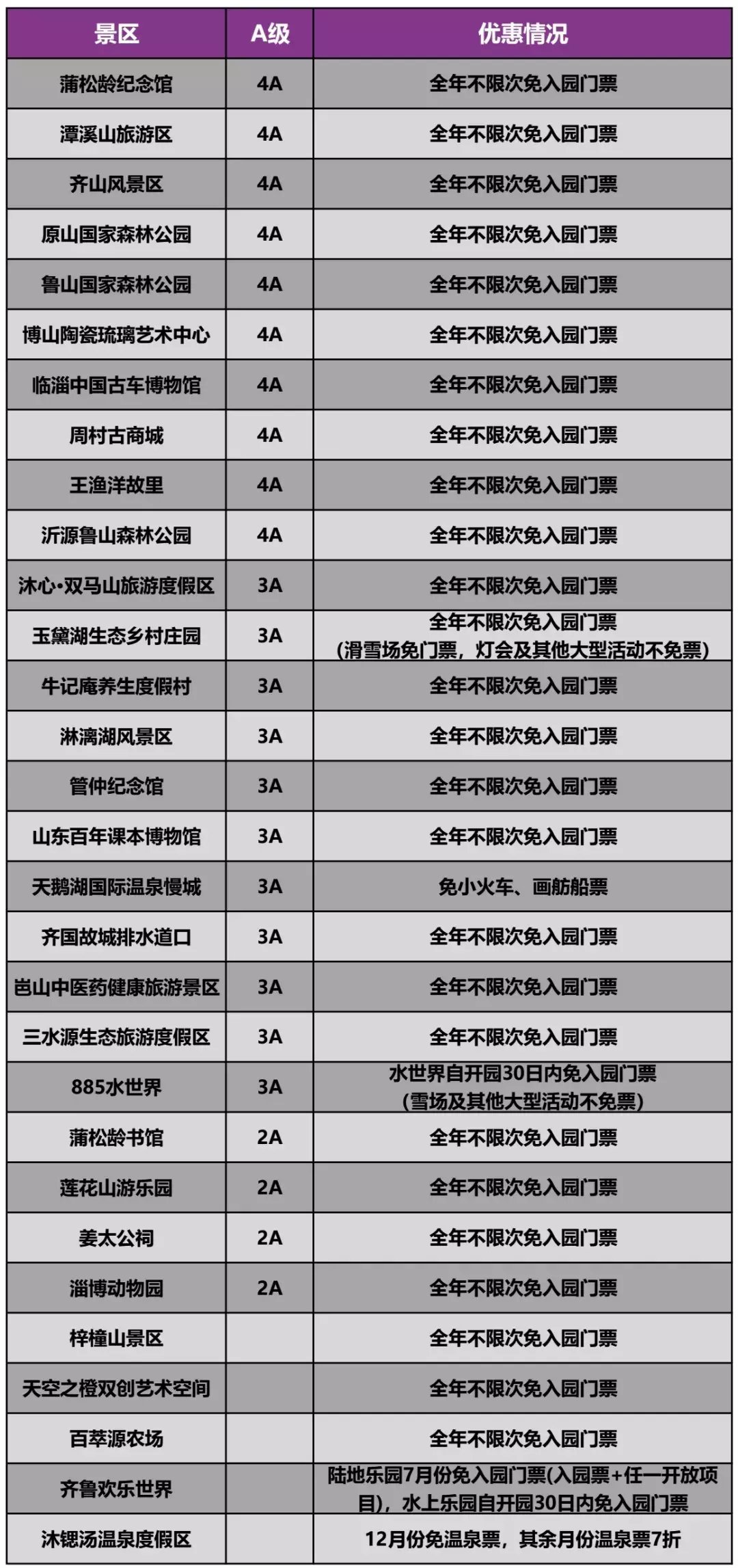 电子卡|淄博旅游年卡“齐惠游”面向省会经济圈正式发行！