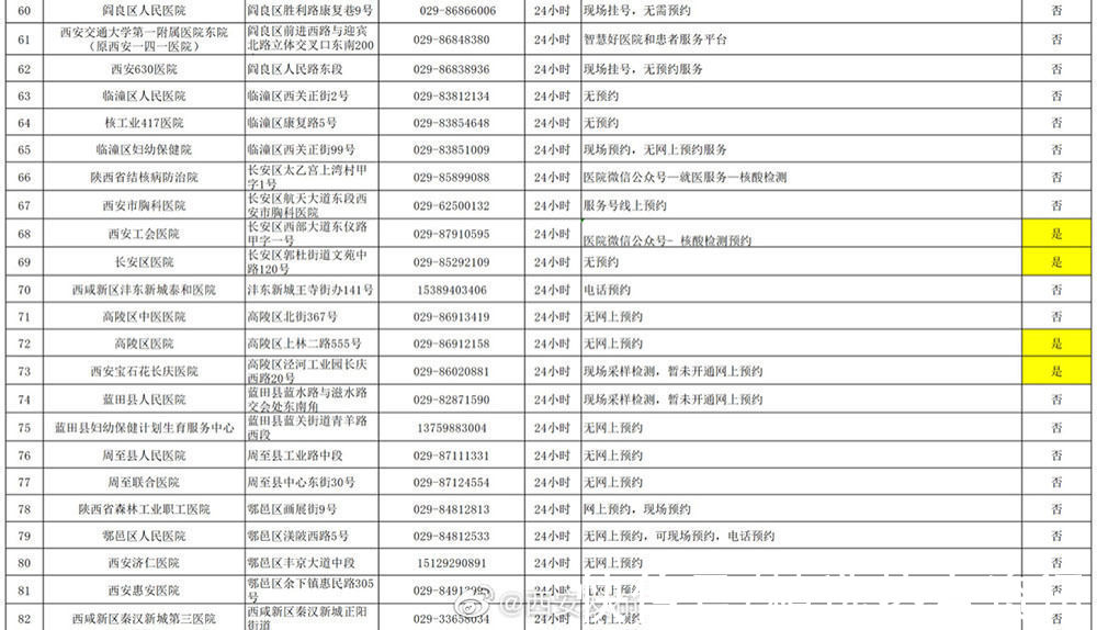 医疗机构|西安公布24小时核酸检测服务医疗机构名单