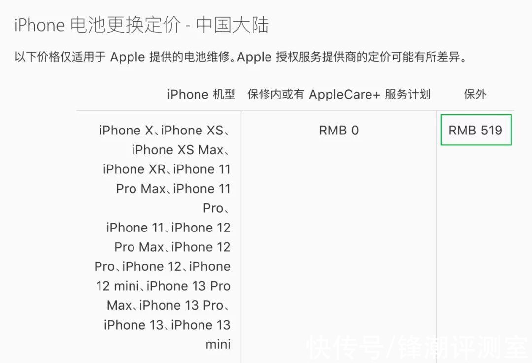 电池|iOS重大更新！以后买iPhone不怕被奸商骗了