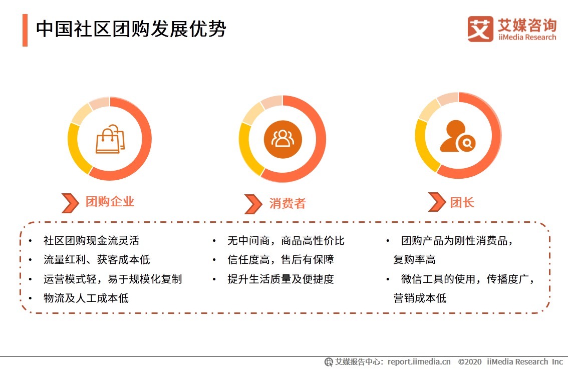 中国餐饮|美团Q3财报：总收入增长28.8%至354亿，未来将加大新业务投入