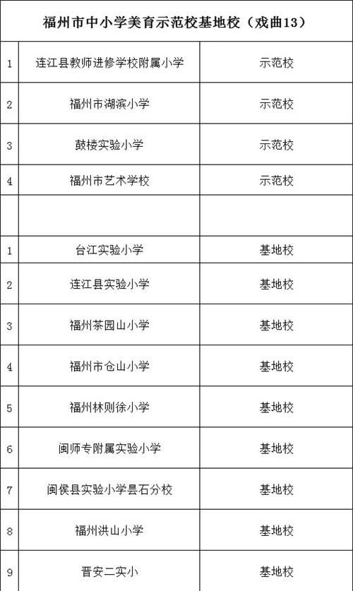 示范校|美育示范校基地校公示！看他们都有什么绝活