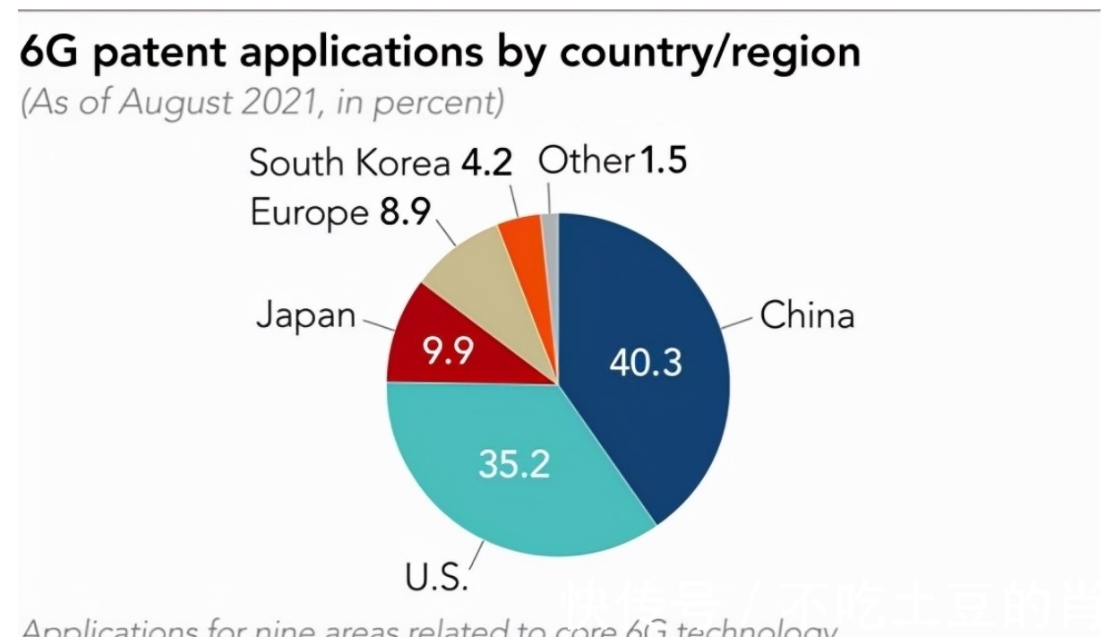 申请|在6G技术专利申请当中,美国第二、日本第三,那中国怎么样了?