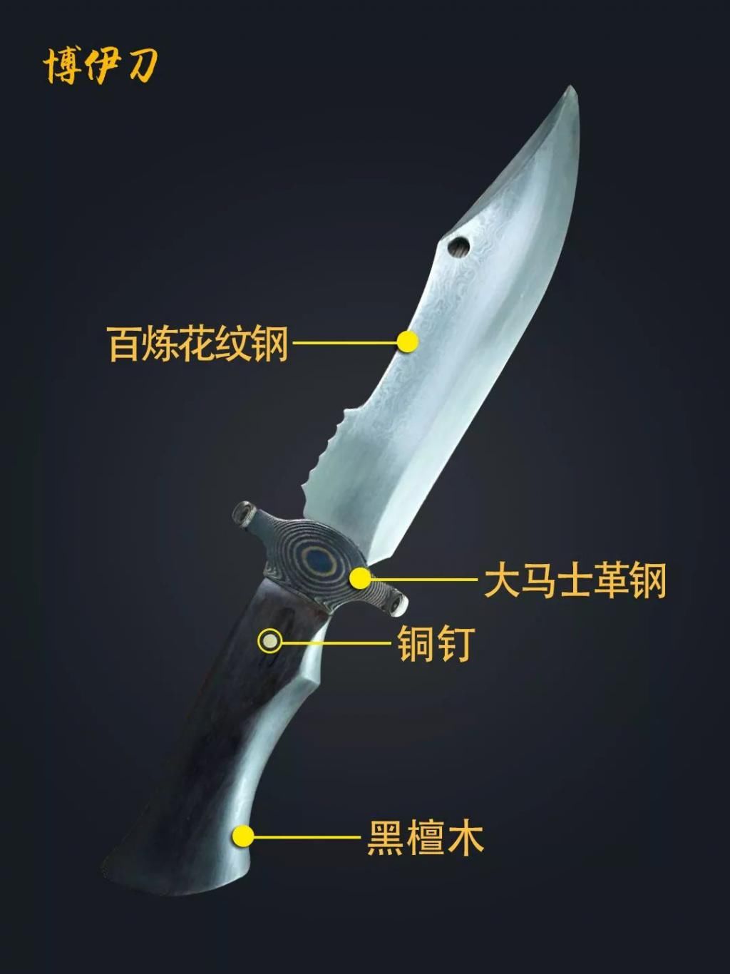 折叠锻打|男人的最爱——被称为战术刀之王的博伊刀