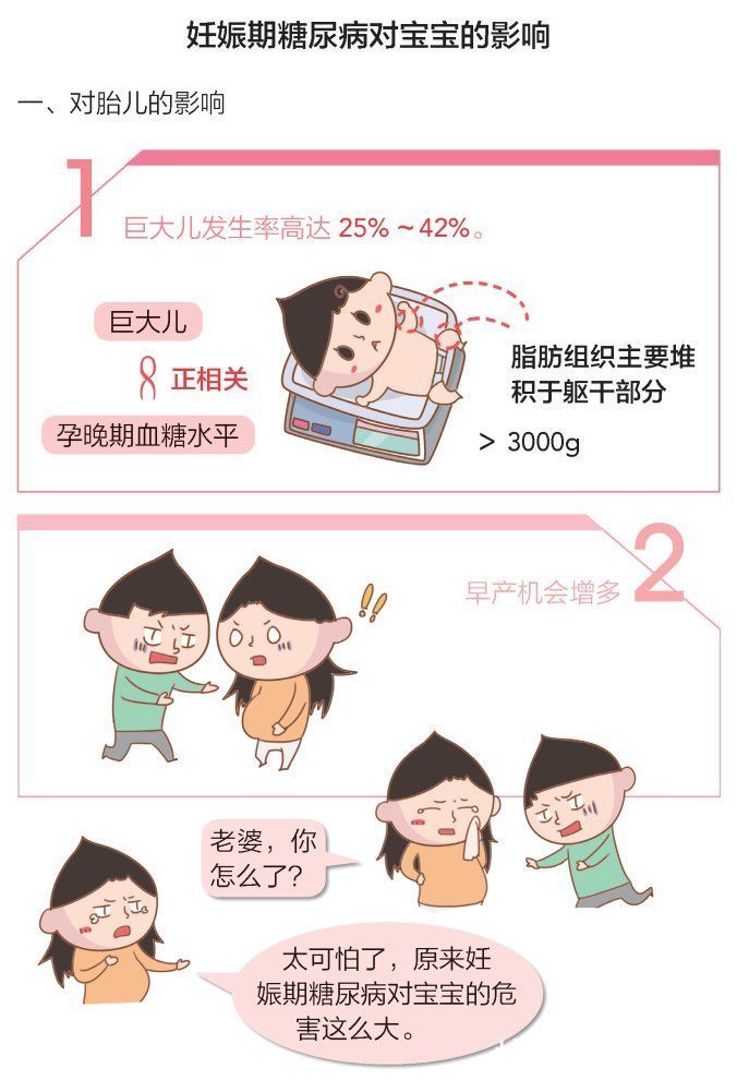 糖尿病|孕妈妈为何会患糖尿病？糖尿病对孕妈妈、宝宝及新生儿都存在哪些影响