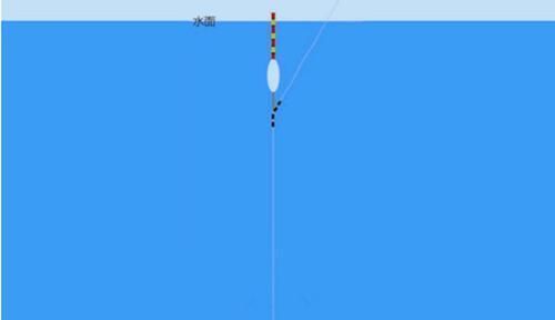 酒米|野钓中小鱼闹窝,子线用长还是用短?科学选择子线,中鱼率飙升!