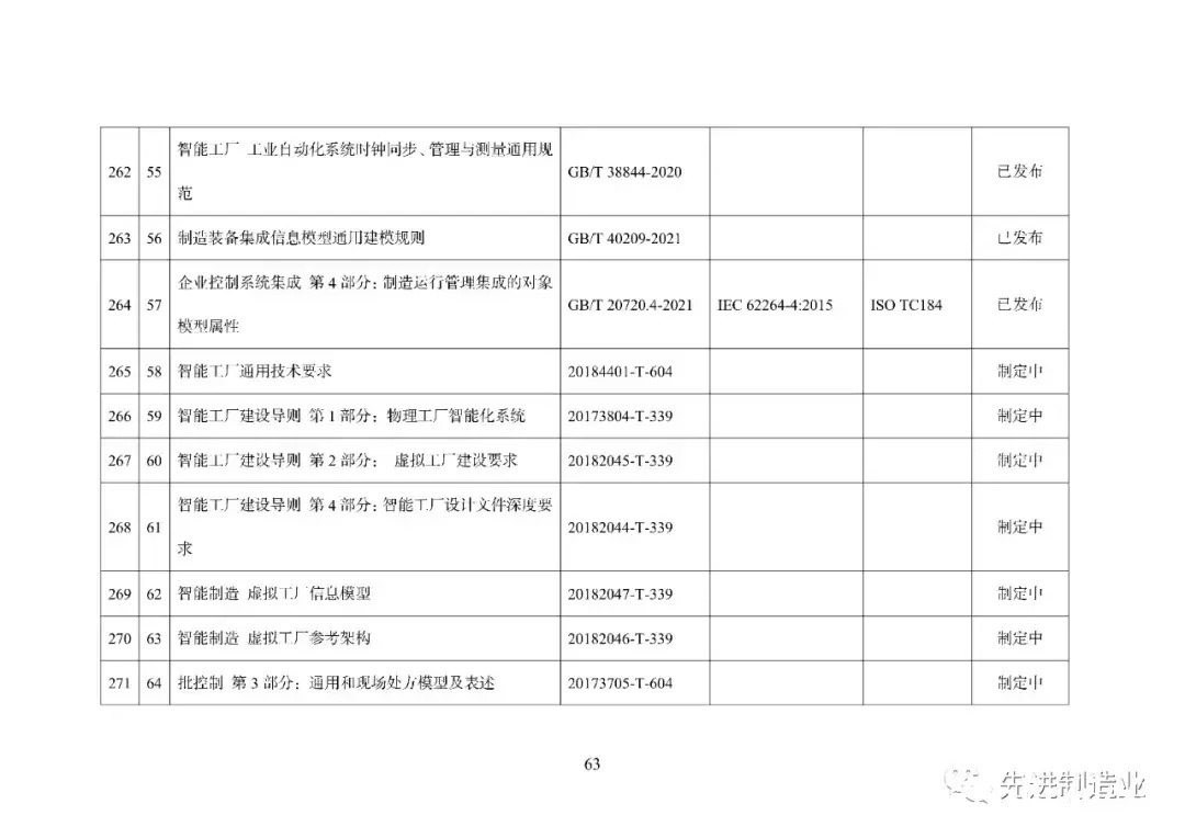 《国家智能制造标准体系建设指南（2021版）》（全文+下载）|智能制造 | 标准体系