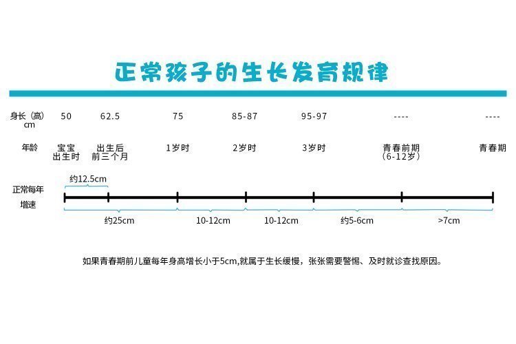 宝妈|孩子矮不矮,不是拉个同龄人对比就能判断的,其实有“标准”参照