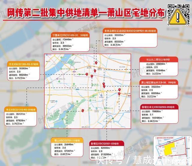 楼市|平抑杭州楼市的焦虑靠萧山了,9宗绕城内限价宝地待出让